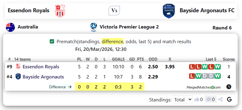 Essendon Royals Vs Bayside Argonauts FC screenshot