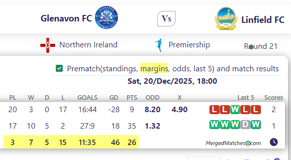 Glenavon FC Vs Linfield FC screenshot