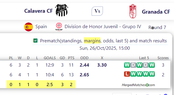 Calavera CF Vs Granada CF screenshot