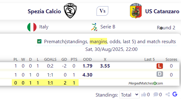 Spezia Calcio Vs US Catanzaro screenshot