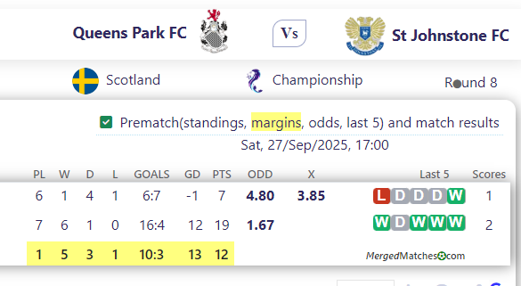 Queens Park FC Vs St Johnstone FC screenshot