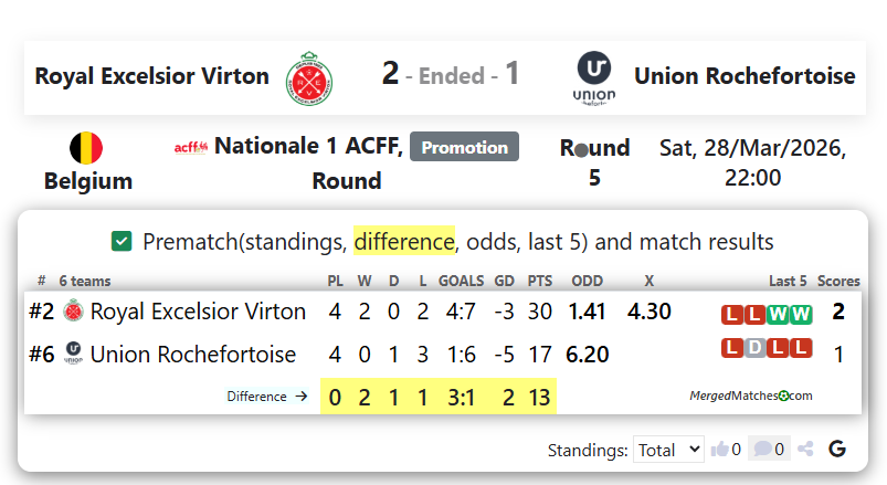 Royal Excelsior Virton Vs Union Rochefortoise screenshot