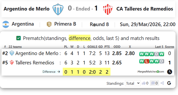 Argentino de Merlo Vs CA Talleres de Remedios screenshot