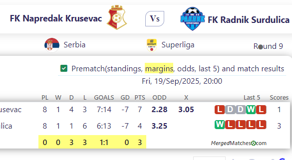 FK Napredak Krusevac Vs FK Radnik Surdulica screenshot