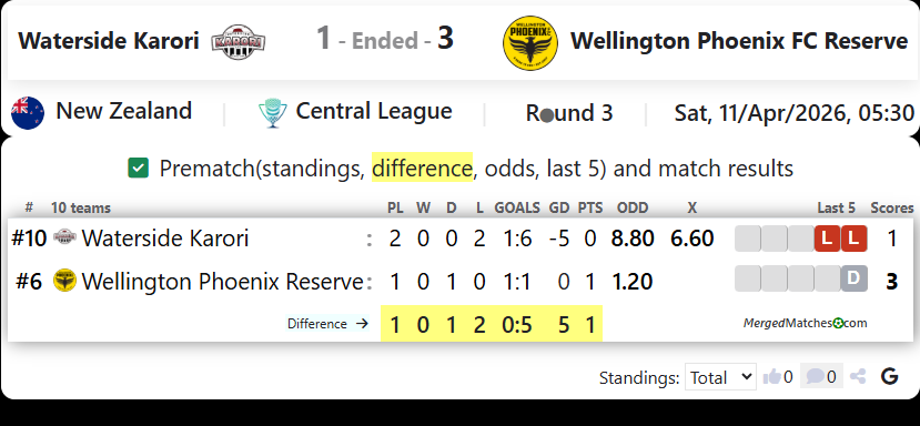 Waterside Karori Vs Wellington Phoenix FC Reserve screenshot