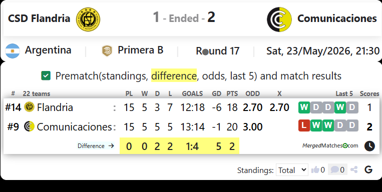 CSD Flandria Vs Comunicaciones screenshot