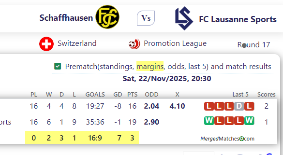 Schaffhausen Vs FC Lausanne Sports screenshot