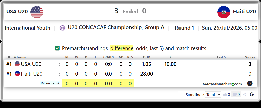 USA U20 Vs Haiti U20 screenshot