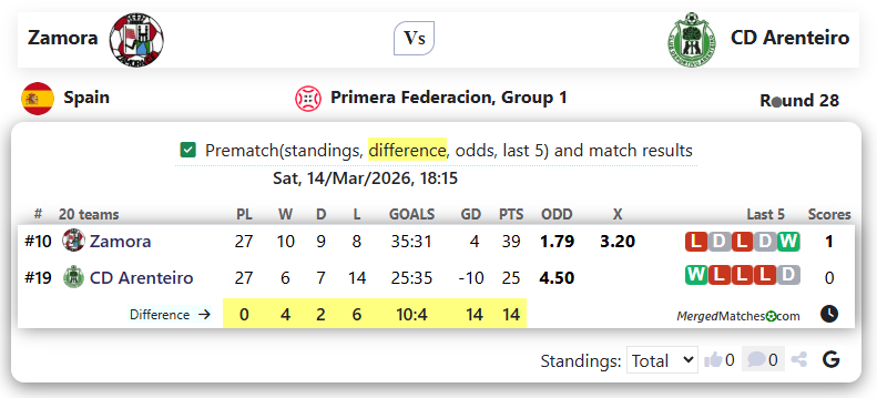 Zamora Vs CD Arenteiro screenshot