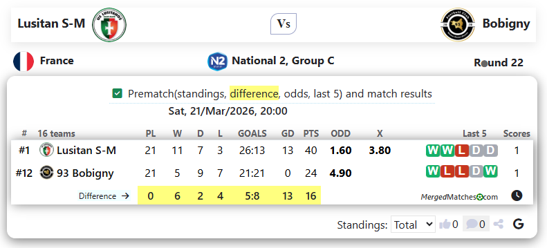 Lusitan S-M Vs Bobigny screenshot