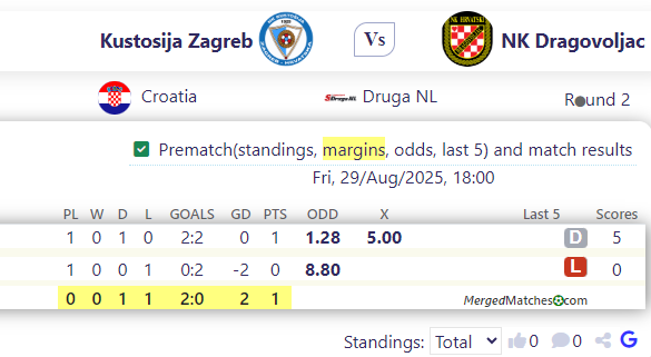 Kustosija Zagreb Vs NK Dragovoljac screenshot
