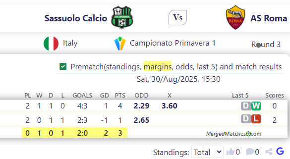 Sassuolo Calcio Vs AS Roma screenshot