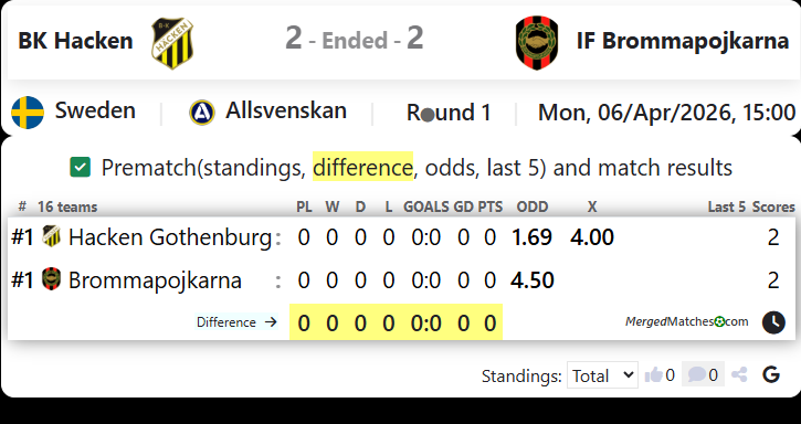 BK Hacken Vs IF Brommapojkarna screenshot