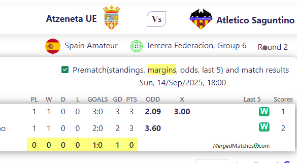 Atzeneta UE Vs Atletico Saguntino screenshot