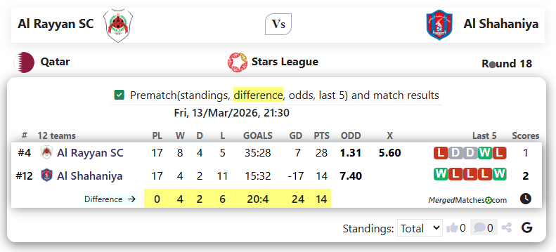 Al Rayyan SC Vs Al Shahaniya screenshot