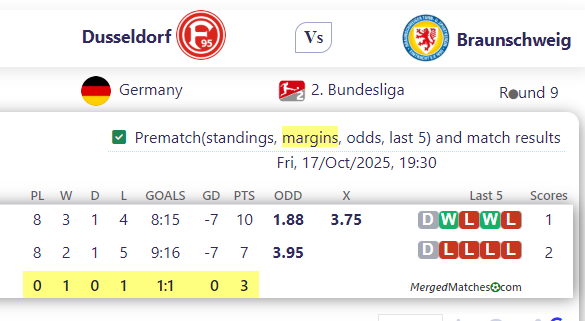 Dusseldorf Vs Braunschweig screenshot