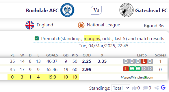 Rochdale AFC Vs Gateshead FC screenshot