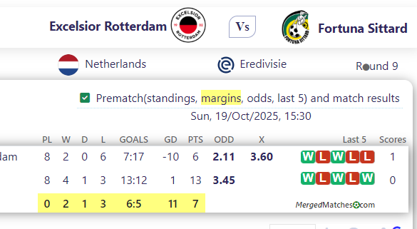 Excelsior Rotterdam Vs Fortuna Sittard screenshot