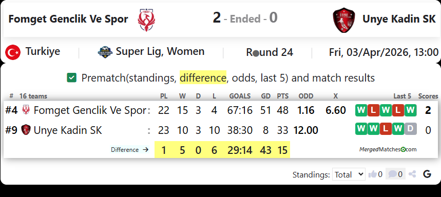 Fomget Genclik Ve Spor Vs Unye Kadin SK screenshot
