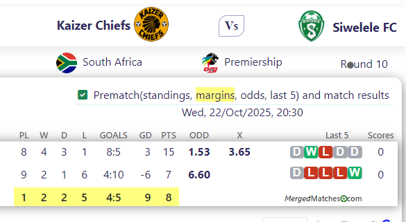 Kaizer Chiefs Vs Siwelele FC screenshot