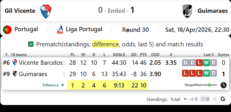 Gil Vicente Vs Guimaraes screenshot