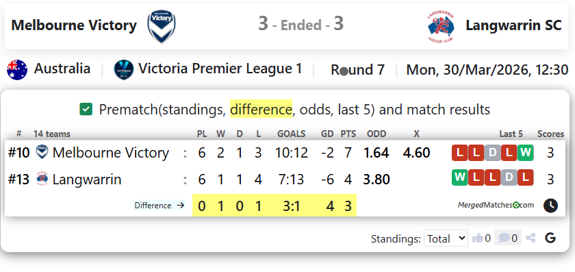 Melbourne Victory Vs Langwarrin SC screenshot