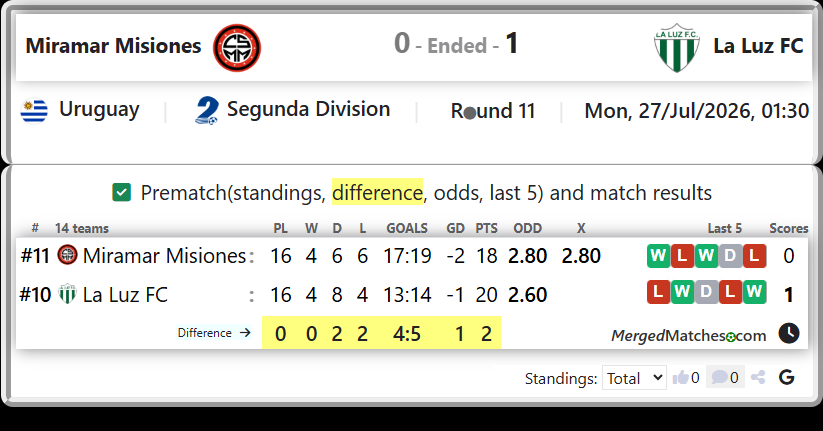 Miramar Misiones Vs La Luz FC screenshot