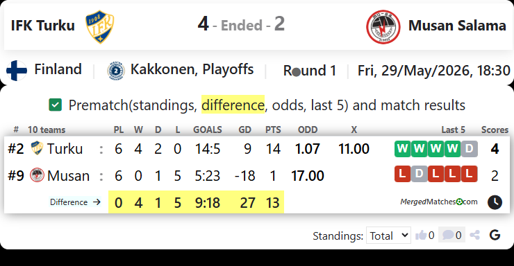 Abo IFK Turku Vs Musan Salama screenshot