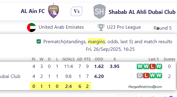 AL Ain FC Vs Shabab AL Ahli Dubai Club screenshot