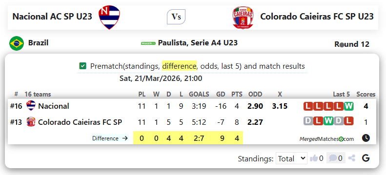 Nacional AC SP U23 Vs Colorado Caieiras FC SP U23 screenshot