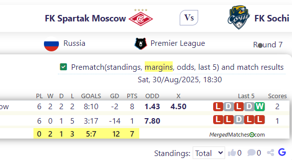 FK Spartak Moscow Vs FK Sochi screenshot