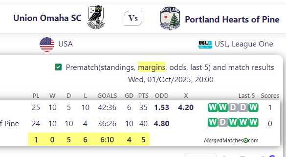 Union Omaha SC Vs Portland Hearts of Pine screenshot