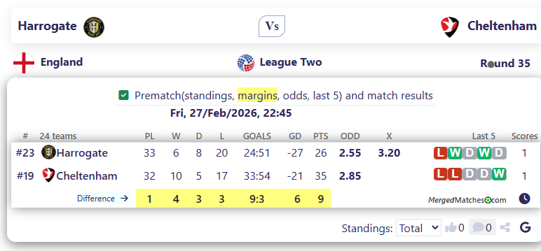 Harrogate Vs Cheltenham screenshot