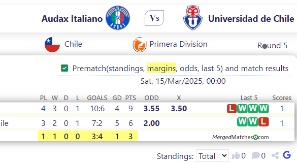 Audax Italiano Vs Universidad de Chile screenshot