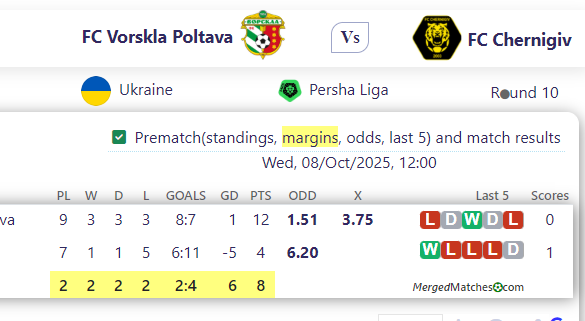 FC Vorskla Poltava Vs FC Chernigiv screenshot