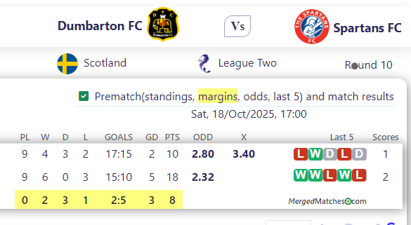 Dumbarton FC Vs Spartans FC screenshot