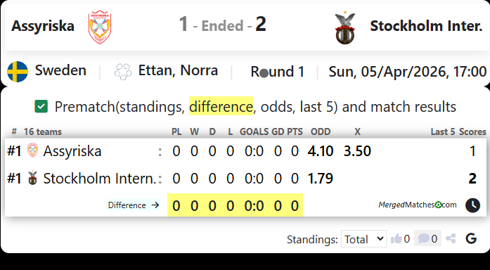 Assyriska Vs Stockholm Inter. screenshot