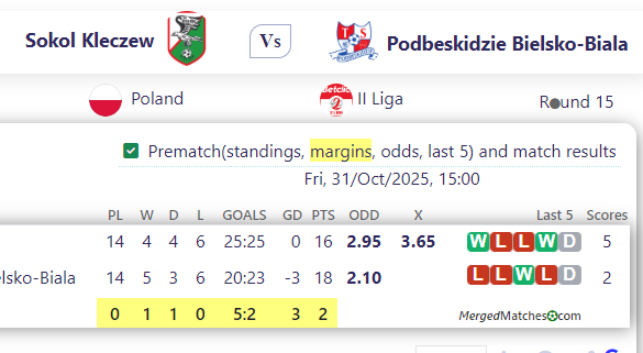 Sokol Kleczew Vs Podbeskidzie Bielsko-Biala screenshot