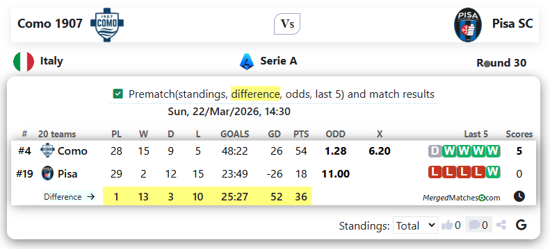 Como 1907 Vs Pisa SC screenshot