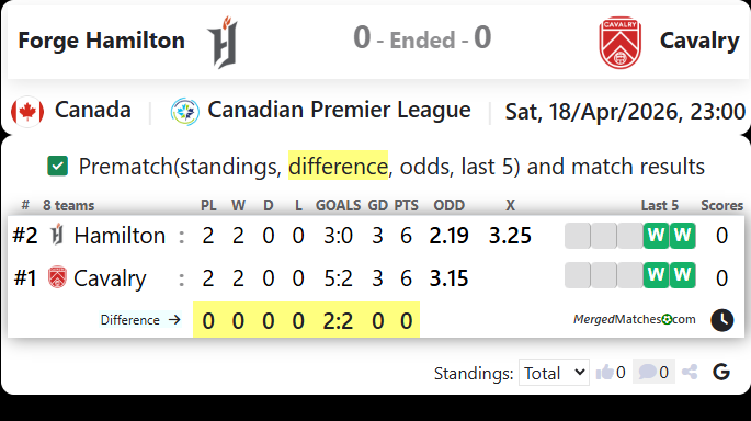 Forge Hamilton Vs Cavalry screenshot
