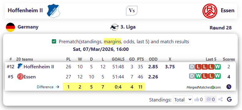 Hoffenheim II Vs Essen screenshot