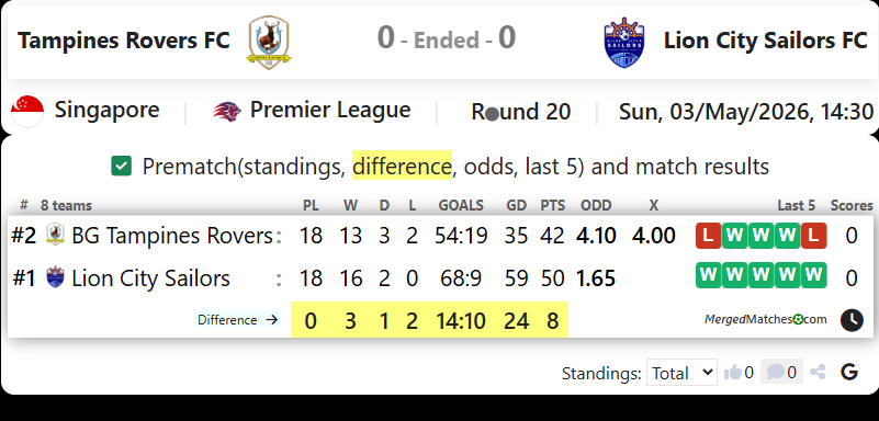 Tampines Rovers FC Vs Lion City Sailors FC screenshot