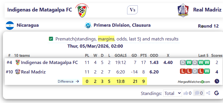 Indigenas de Matagalpa FC Vs Real Madriz screenshot