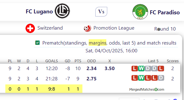 FC Lugano Vs FC Paradiso screenshot
