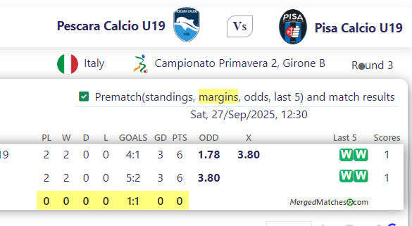 Pescara Calcio U19 Vs Pisa Calcio U19 screenshot