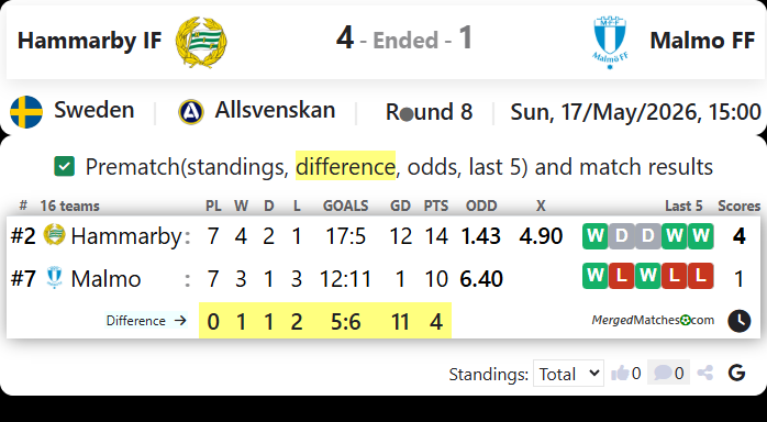 Hammarby IF Vs Malmo FF screenshot