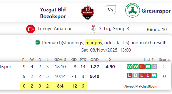 Yozgat Bld Bozokspor Vs Giresunspor screenshot