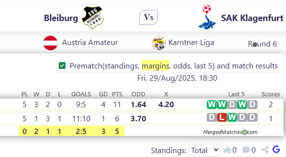 Bleiburg Vs SAK Klagenfurt screenshot