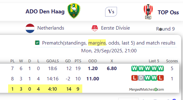 ADO Den Haag Vs TOP Oss screenshot