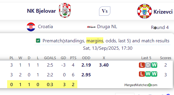 NK Bjelovar Vs Krizevci screenshot